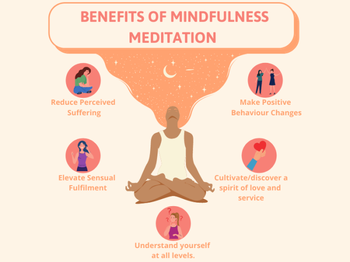 Mindfulness meditation for beginners