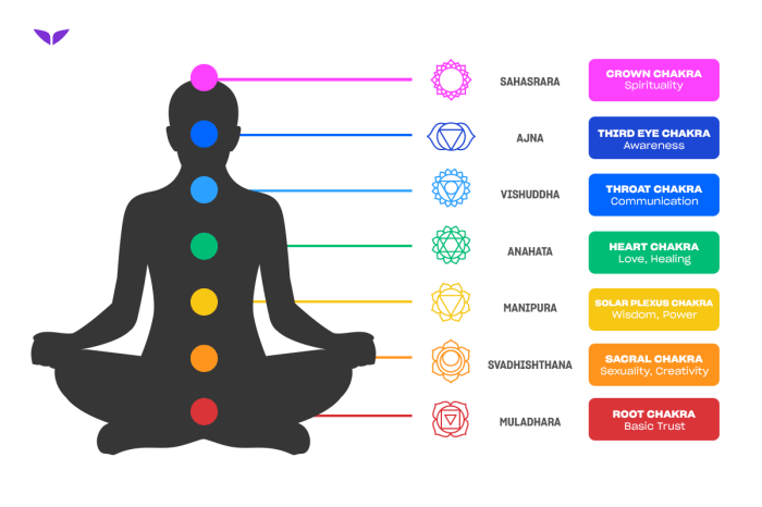 Chakras spiritual healing solfeggio