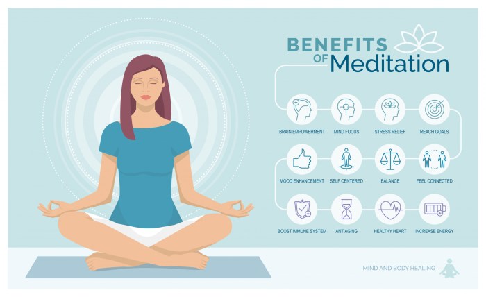 Different meditation techniques for stress relief