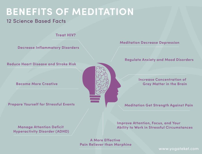 Meditation relaxation emotion