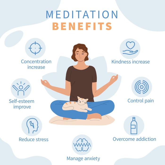 Mindfulness meditation visual infographic health